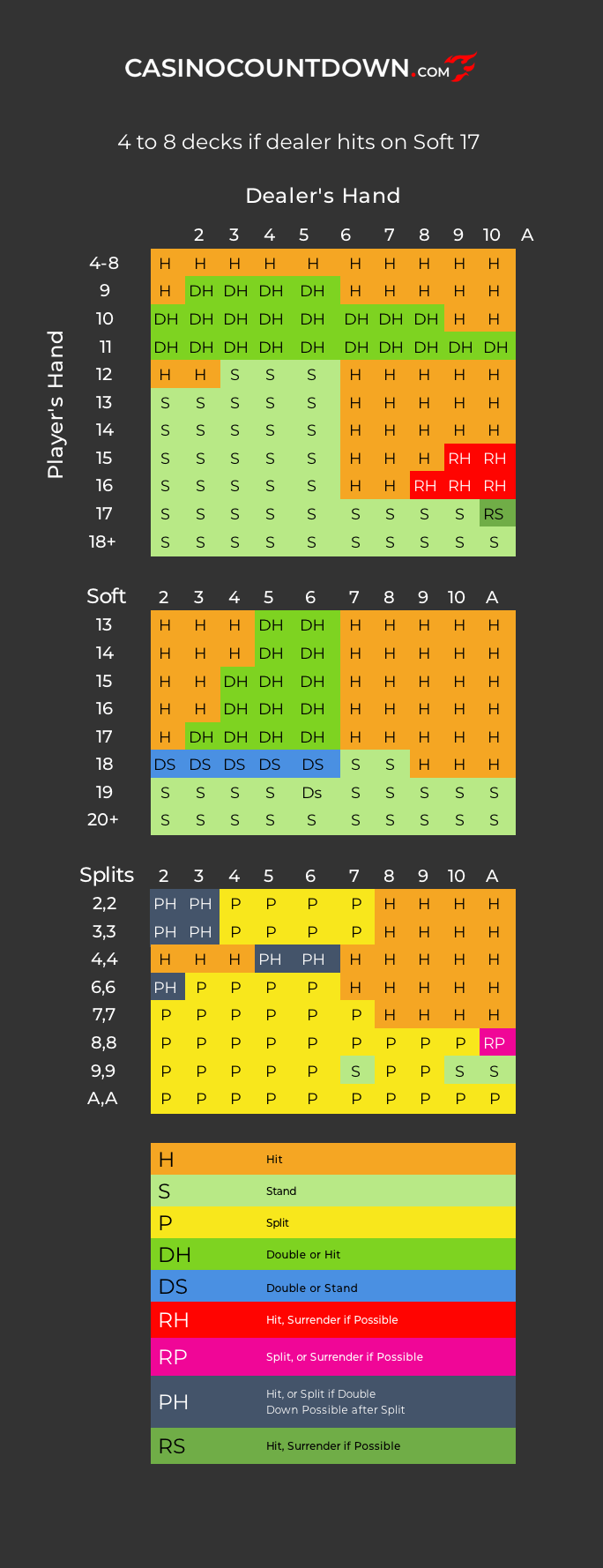 blackjack basic strategy chart